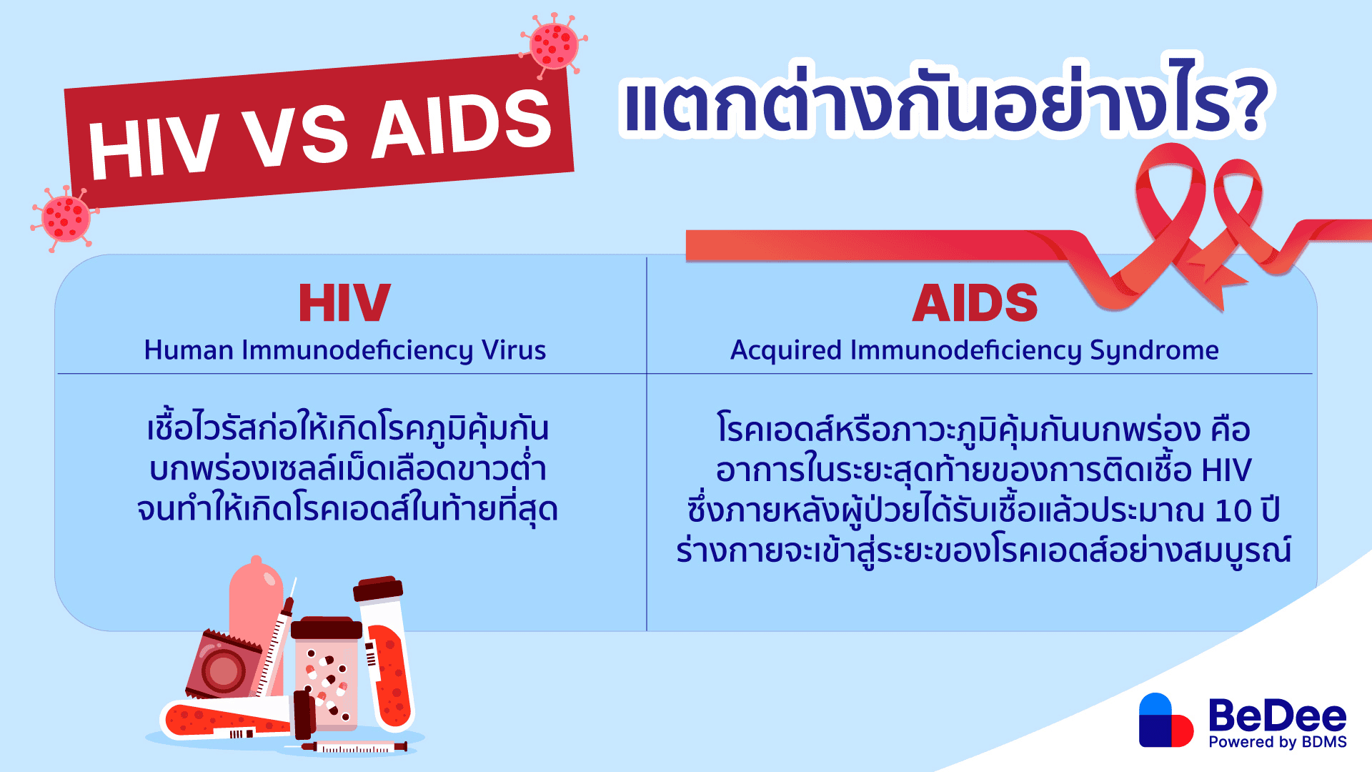 โรคเอดส์ต่างจาก HIV อย่างไร