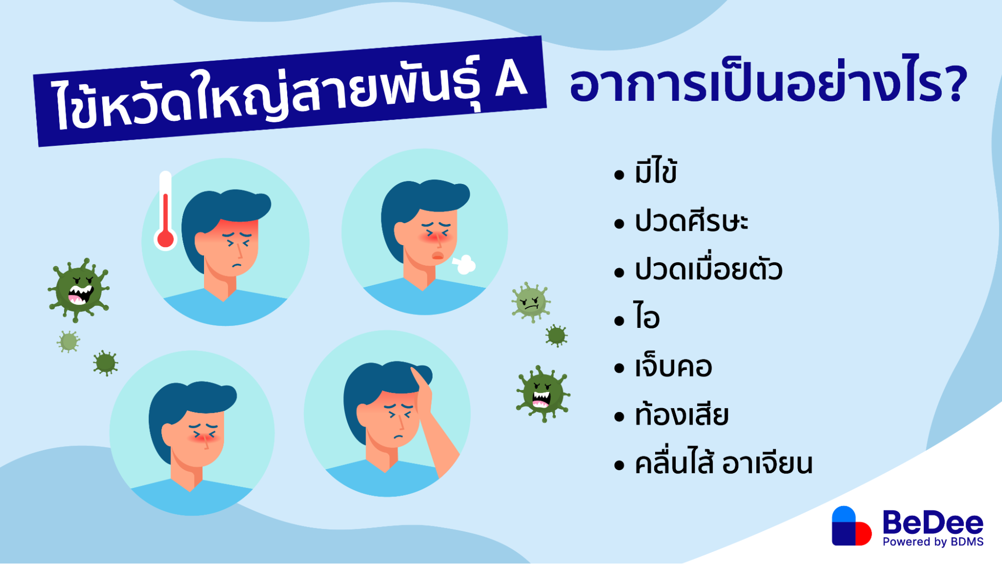 ไข้หวัดใหญ่สายพันธุ์ A อาการ