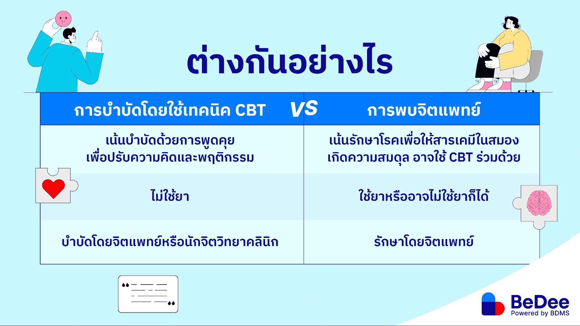 บำบัดแบบ CBT VS การพบจิตแพทย์