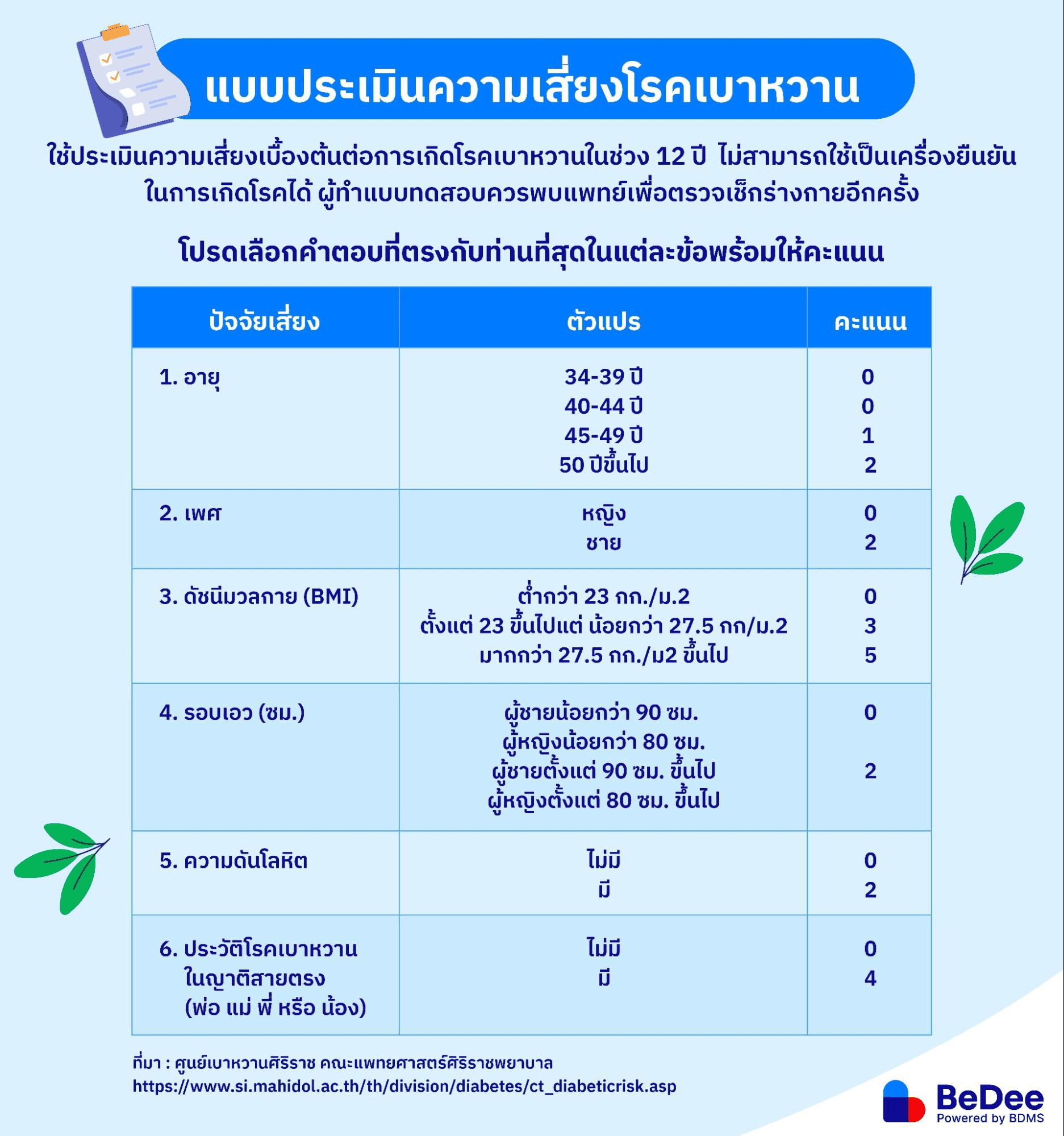 แบบคัดกรองความเสี่ยงเบาหวาน