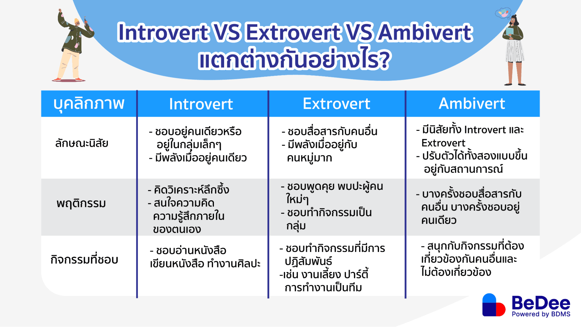 introvert Extrovert Ambivert