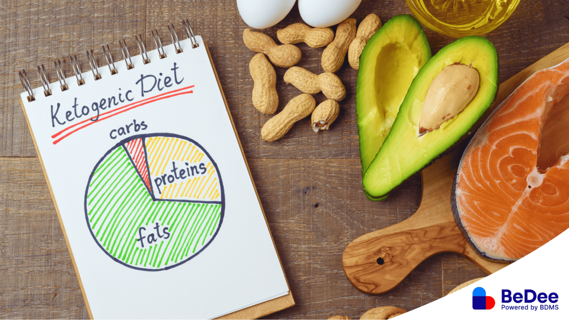 healthy ketogenic diet คือ