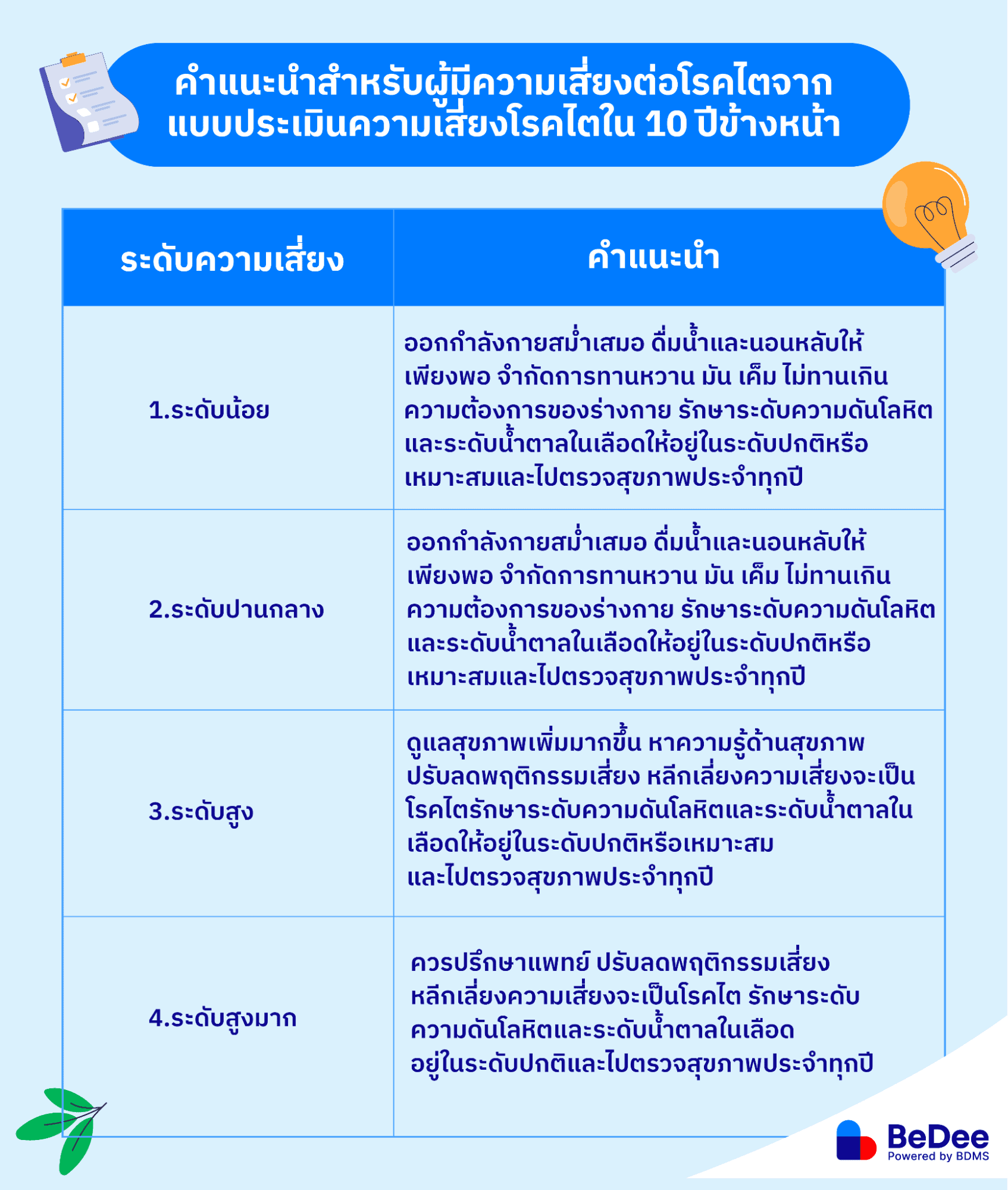 แบบประเมินผู้ป่วยโรคไต