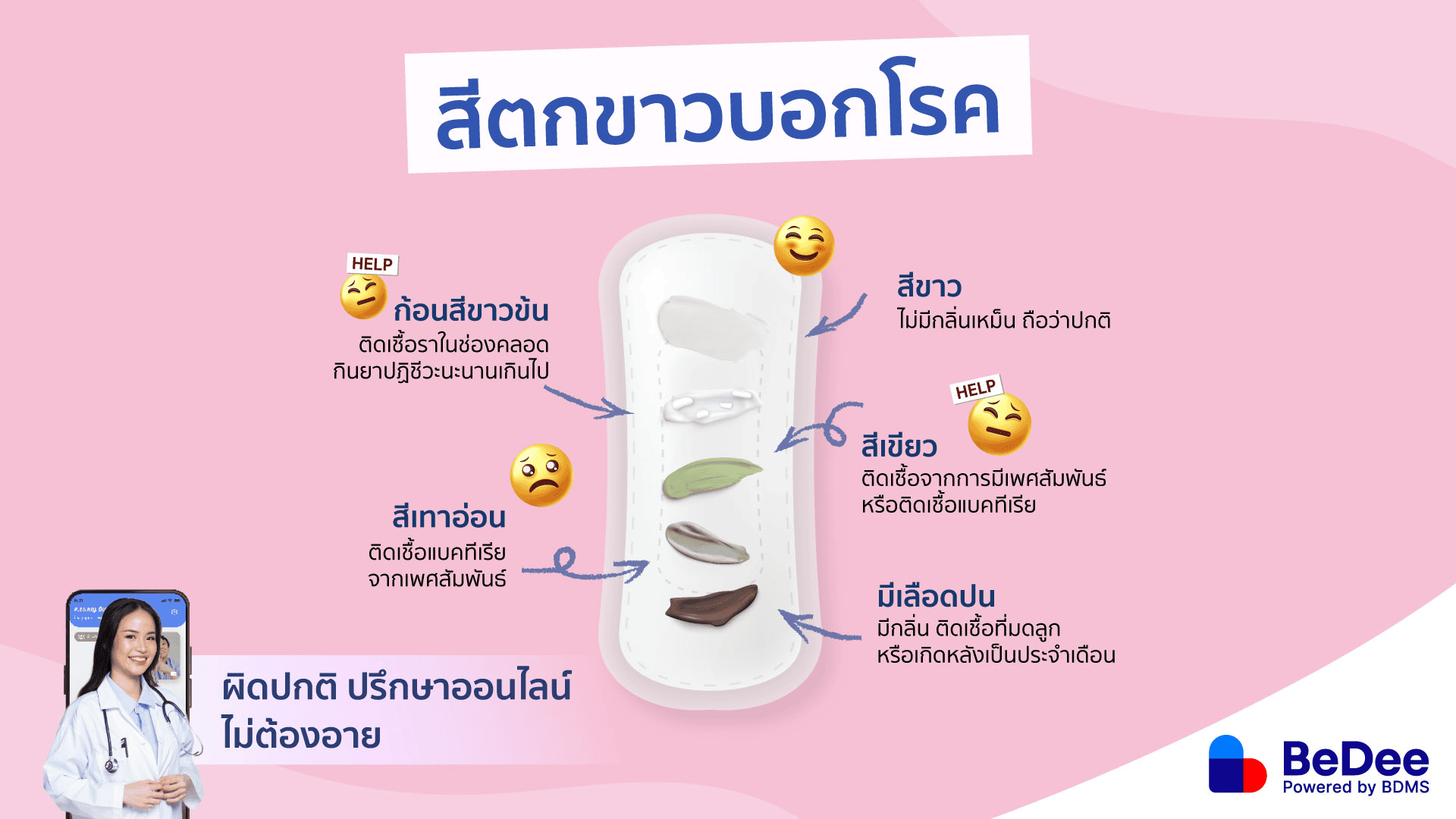 ตกขาวเป็นก้อนแป้ง รักษา