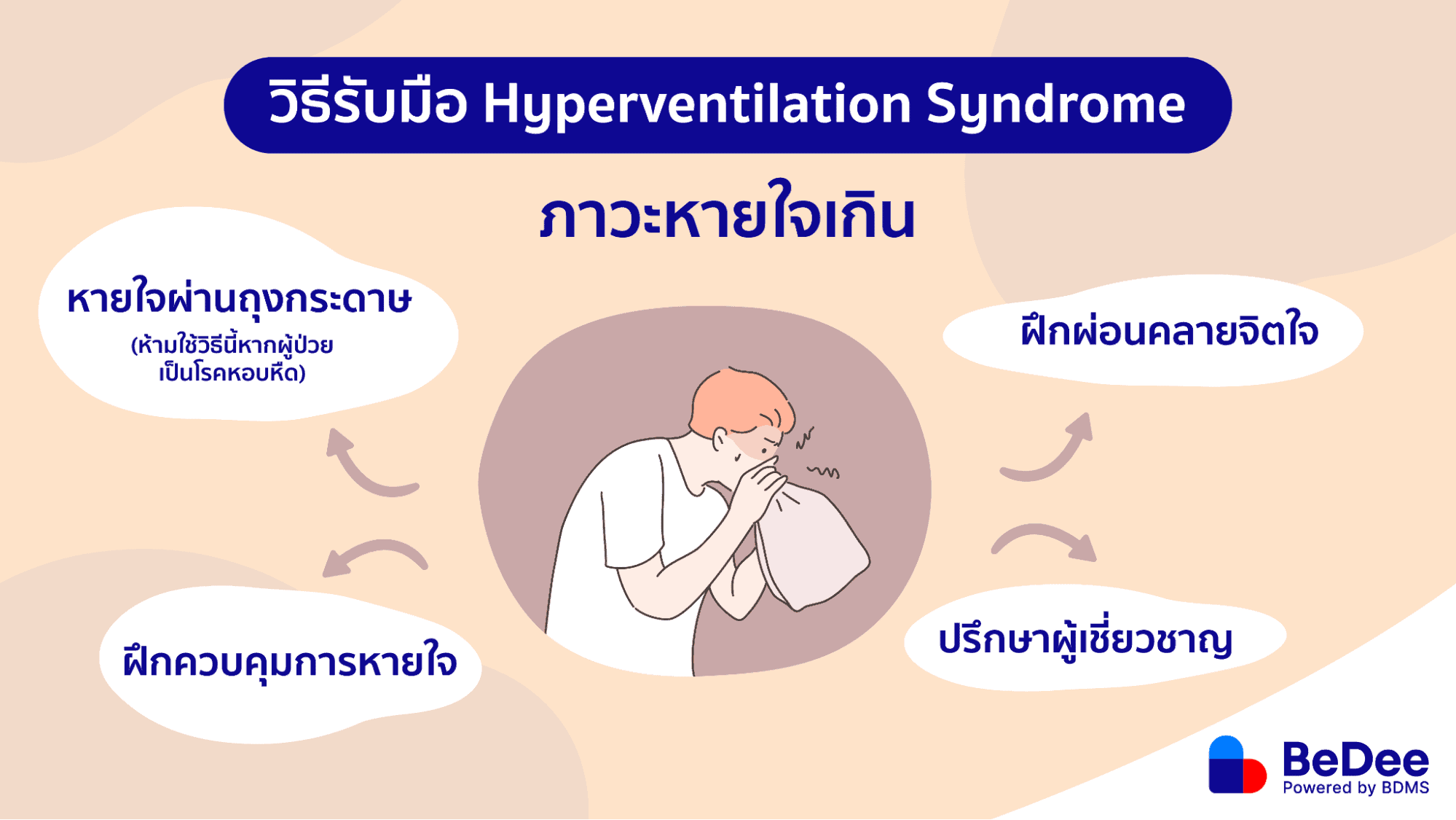 รับมือ hyperventilation